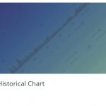 【WordPress】無料の高機能株価チャートプラグイン（制限アリ）「stockdio historical chart」